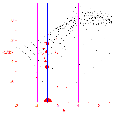 Peres lattice <J3>